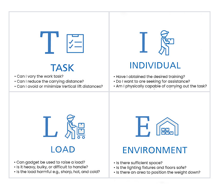 TILE Approach | Sentinel Academy